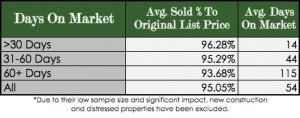 SunCrest Sold to List