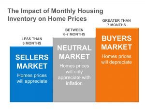 Sell in SunCrest