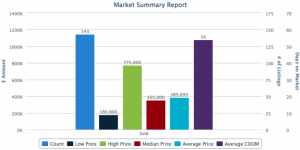 2016 SunCrest Market Summary