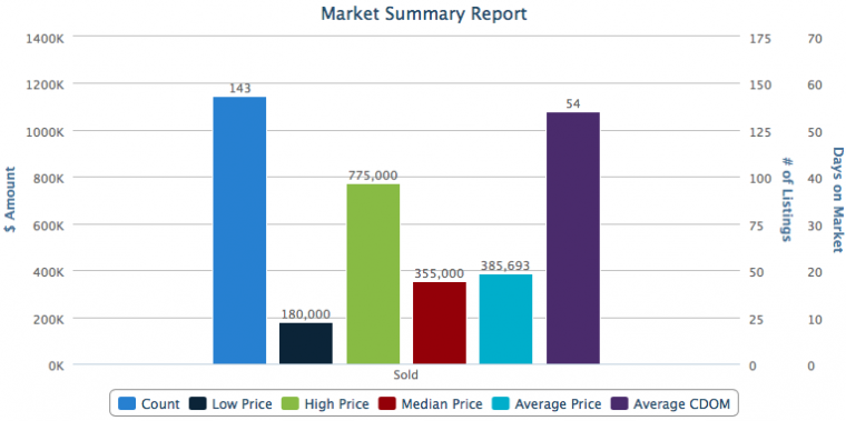 2016 SunCrest Market Summary