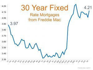 Q1 Interest Rates