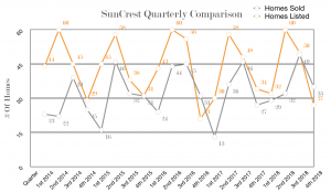 SunCrest-Quarterly-Comparison-300x175.png