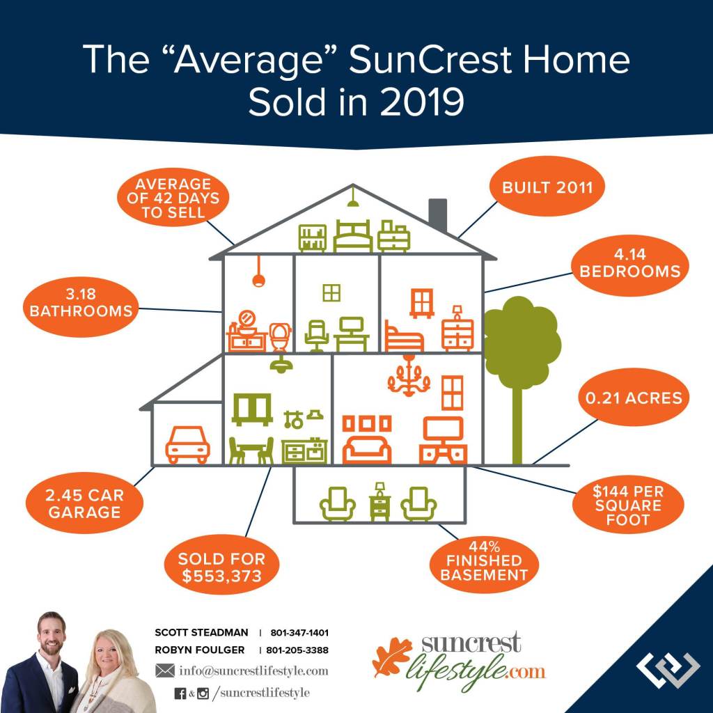 SunCrest-Infographic-Social.jpg